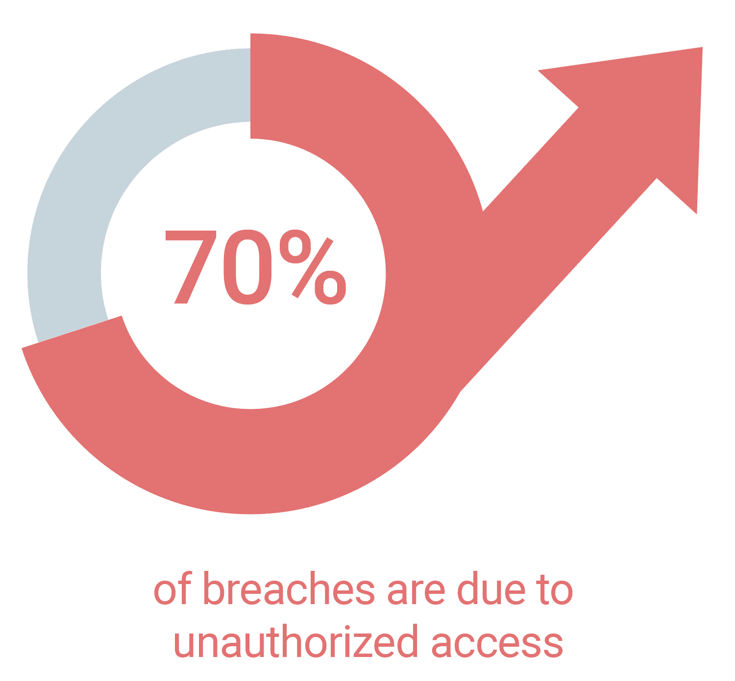 Identity Security Posture Management