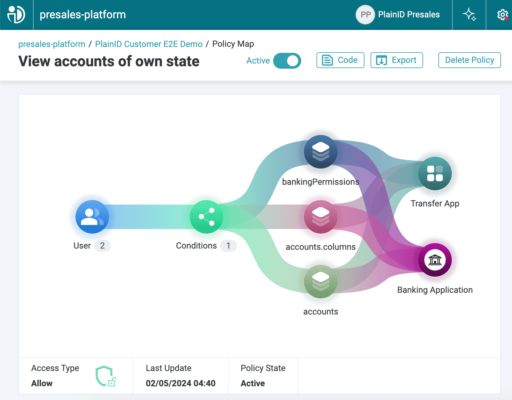 Policy map