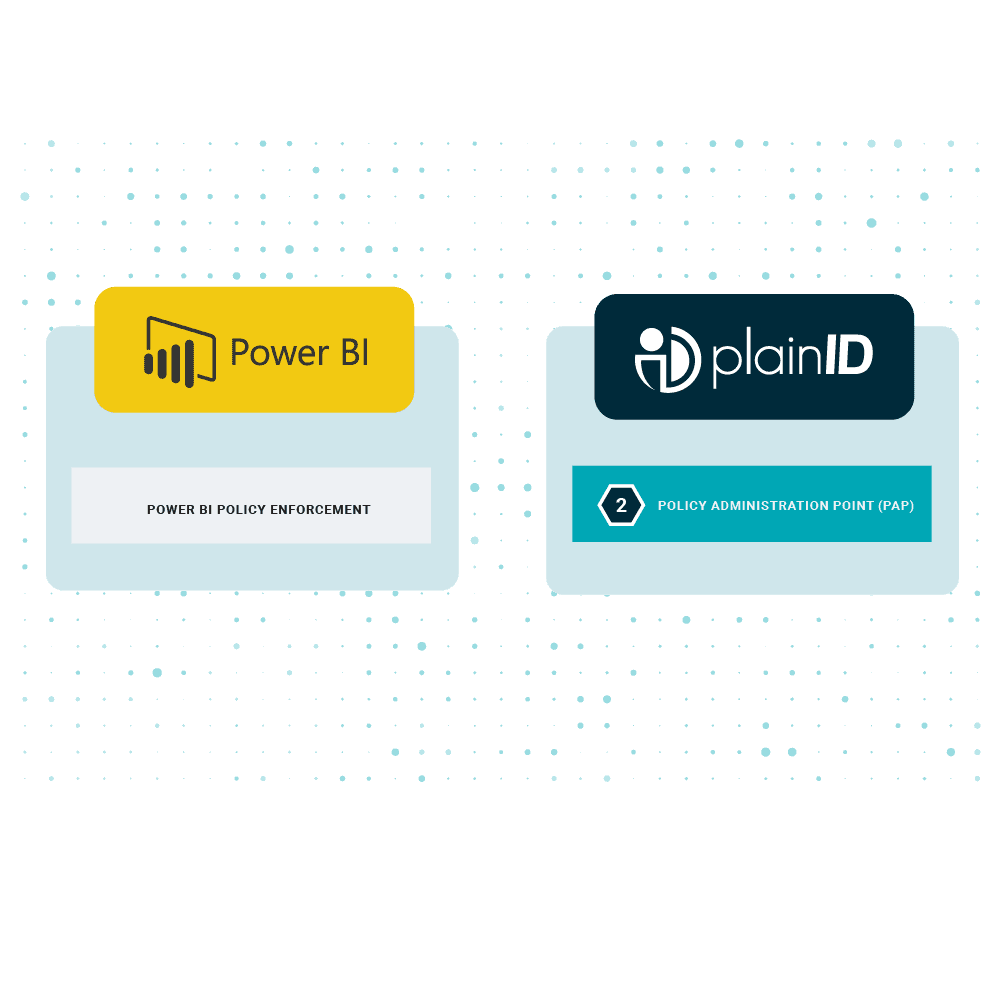 The PlainID Policy Administration Point highlighted next to the Power BI policy enforcement panel