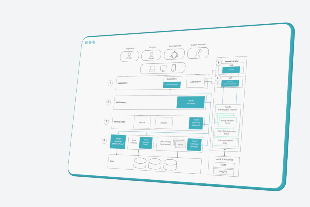 Announcing PlainID’s SaaS enabled Authorization Platform