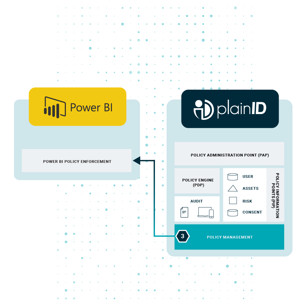 securing Power BI with PBAC