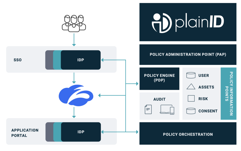 SaaS Application Security