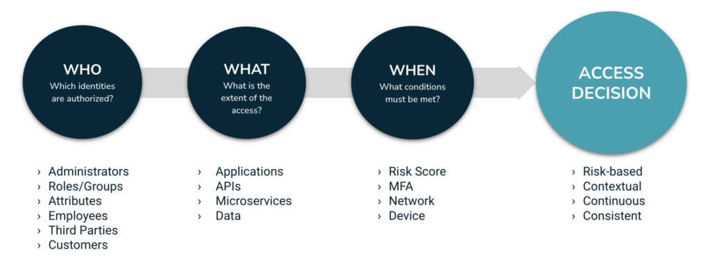 What Is PBAC (Policy-Based Access Control)