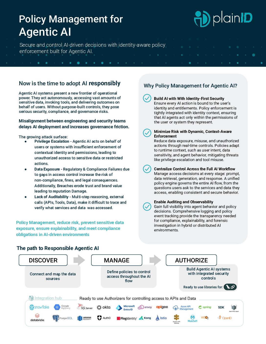 Policy Management for AI - PlainID
