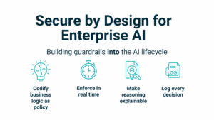 Secure by Design visual