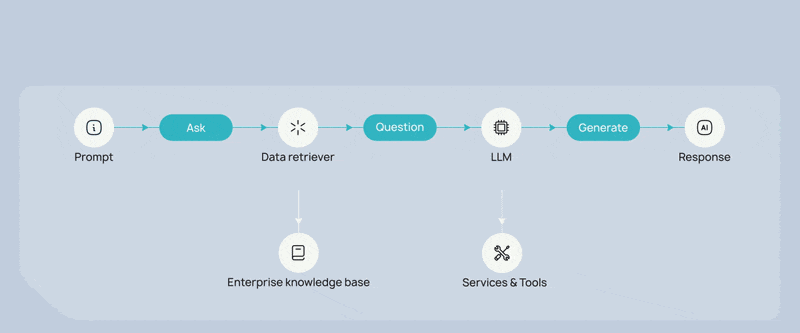 Flowdiagram ezgif.com optimize