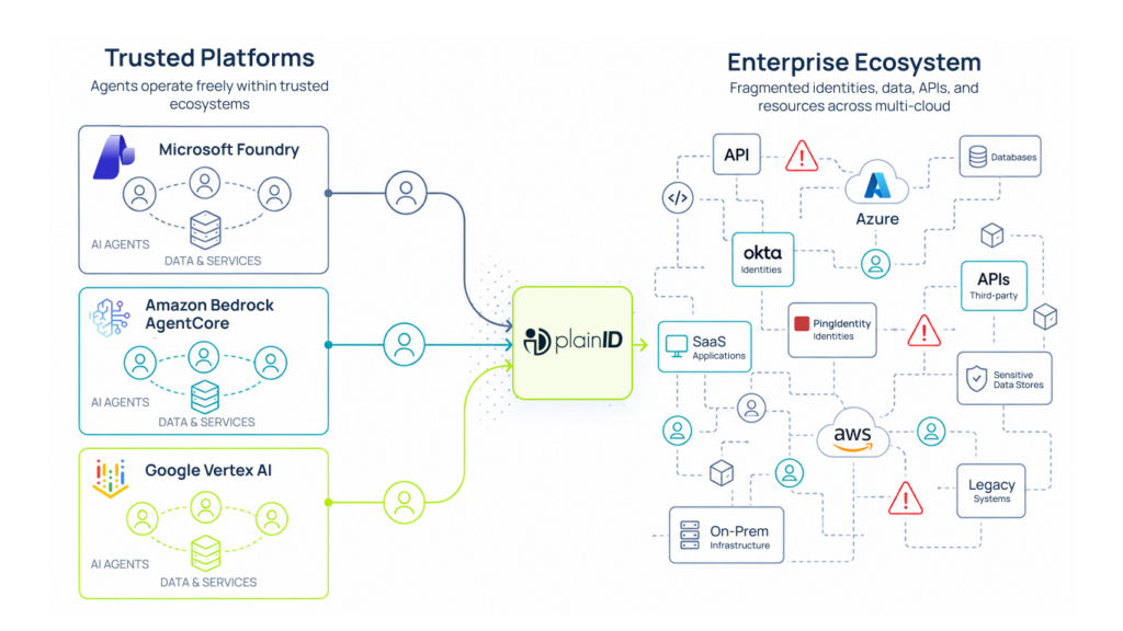 Enterprise Security Diagram 1
