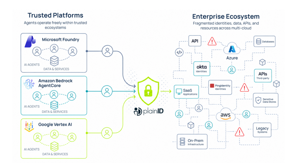 Enterprise Security Diagram